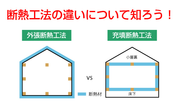 断熱比較（外張断熱工法vs充填断熱工法）