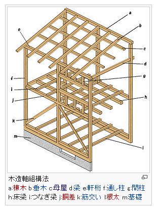 在来工法