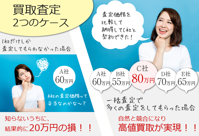 買取査定2つのケース